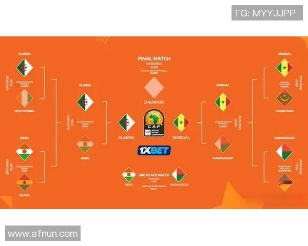 塞内加尔与阿尔及利亚历届交锋回顾及战绩分析
